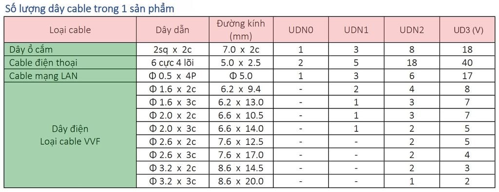 Nẹp bán nguyệt 1 cây - Nẹp nhựa bán nguyệt SEIWA Nhật Bản - 1m/cây