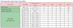 Nẹp bán nguyệt 1 cây - Nẹp nhựa bán nguyệt SEIWA Nhật Bản - 1m/cây