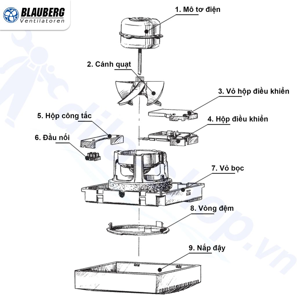 Quạt HT gắn tường, trần - Brise Max