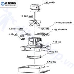 Quạt HT gắn tường, trần - Brise Max