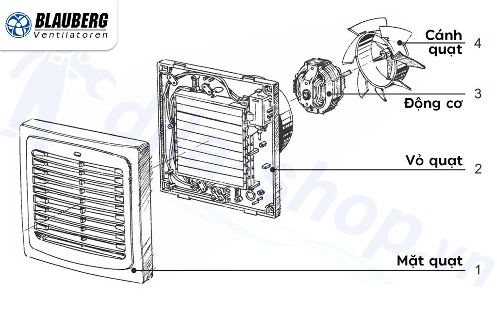 Quạt HT gắn tường, trần - BLAUBERG - Auto - Hàng nhập khẩu