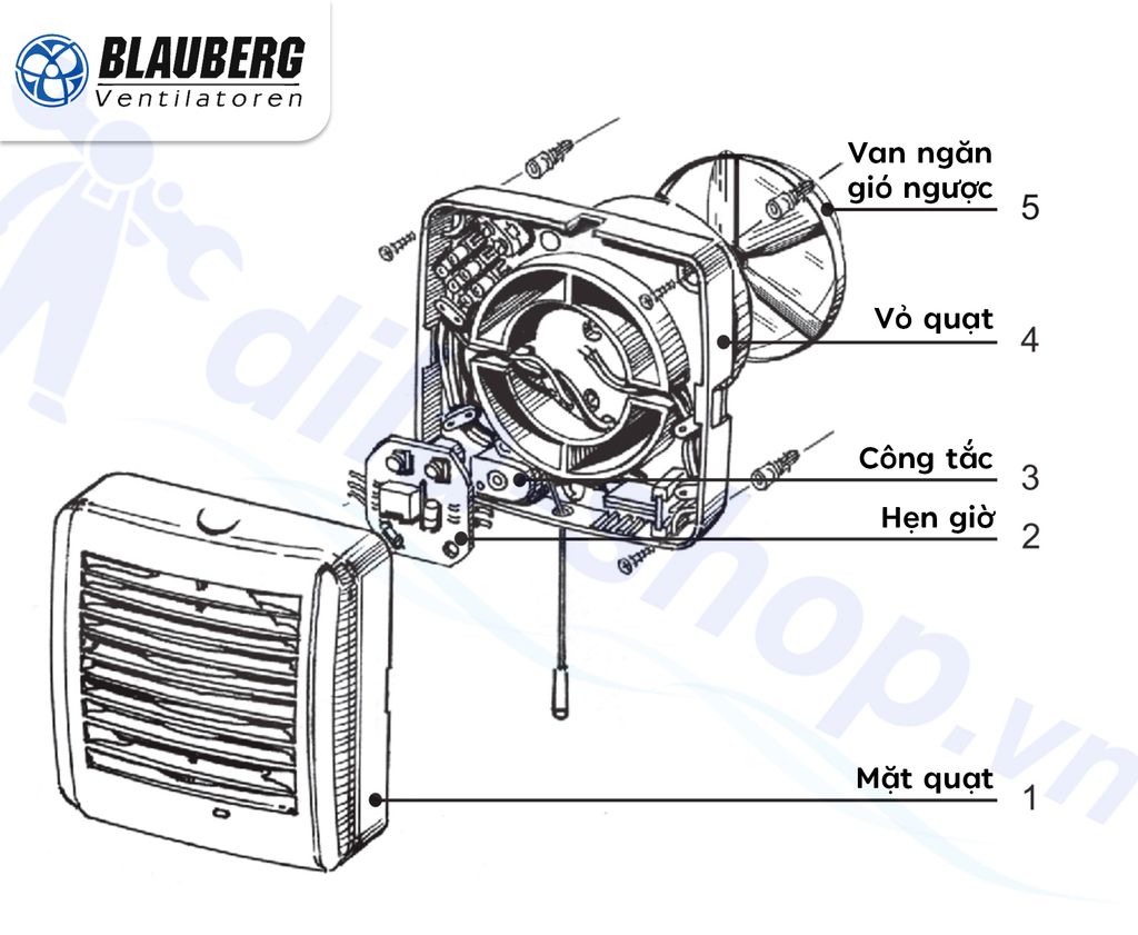 Quạt hướng trục gắn tường, trần BLAUBERG - AERO - Hàng nhập khẩu chính hãng