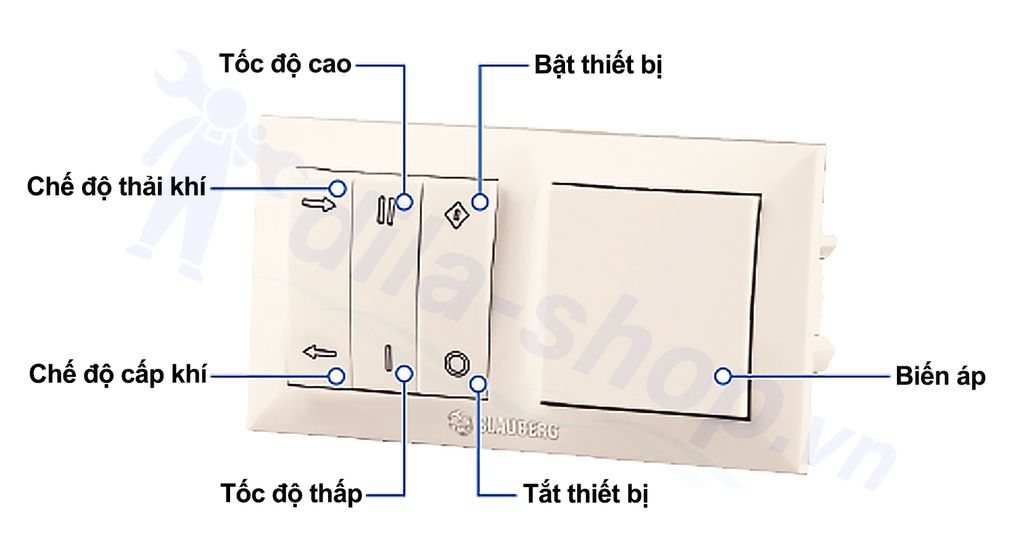 Quạt hướng trục gắn tường đảo chiều + công tắc ĐK BLAUBERG - AUTO REVERS 150 - Hàng nhập khẩu chính hãng