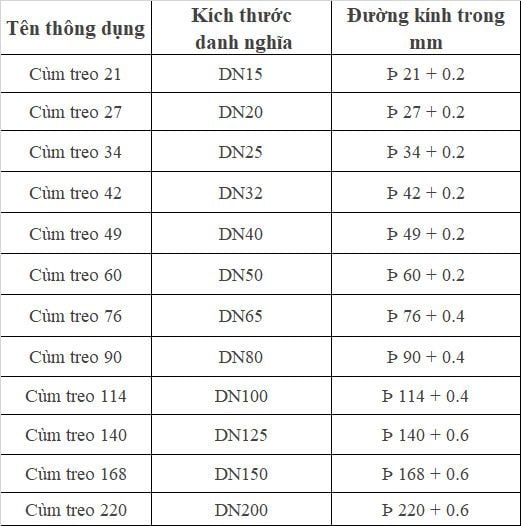 Cùm treo ống - Mã 21/ 27/ 34/ 42/49/ 60/ 76/ 90/ 114/ 140/ 168/220 - 100 Cái