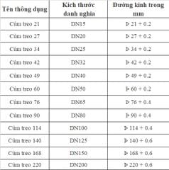 Cùm treo ống - Mã 21/ 27/ 34/ 42/49/ 60/ 76/ 90/ 114/ 140/ 168/220 - 100 Cái