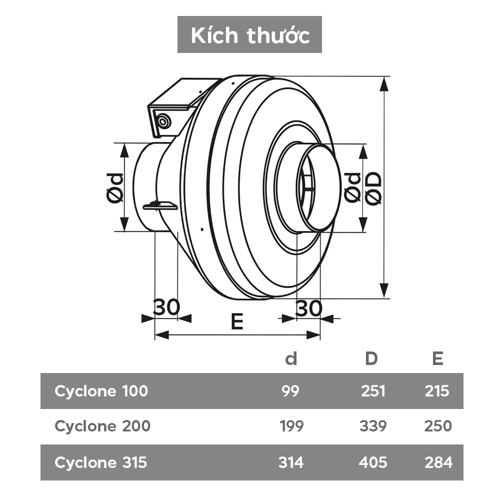 Quạt ly tâm nhựa nối ống ERA - CYCLONE EBM - Hàng Nga nhập khẩu chính hãng