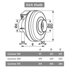 Quạt ly tâm nhựa nối ống ERA - CYCLONE EBM - Hàng Nga nhập khẩu chính hãng