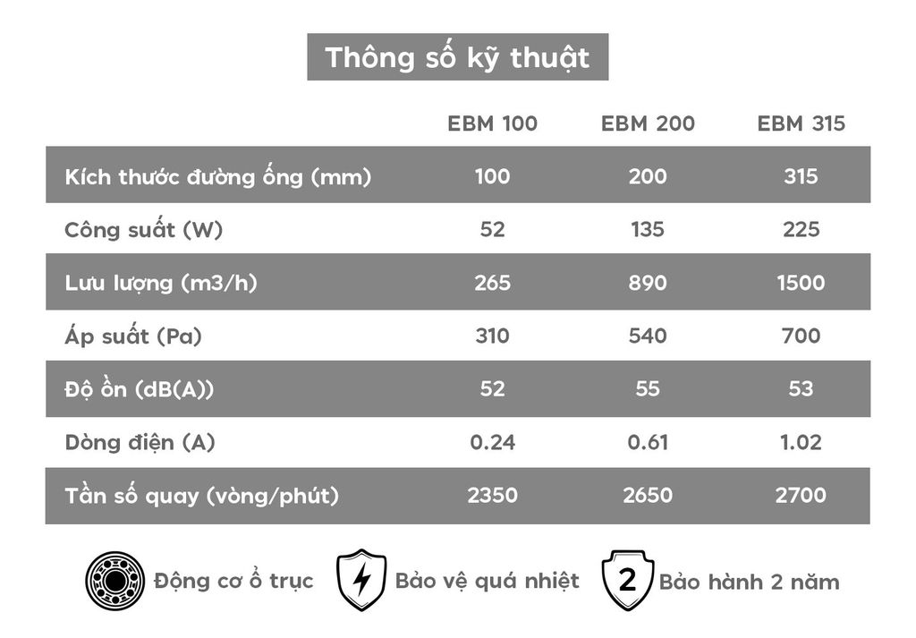 Quạt ly tâm nhựa nối ống ERA - CYCLONE EBM - Hàng Nga nhập khẩu chính hãng