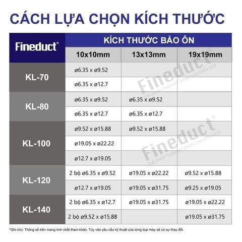 Trunking Nhựa Fineduct Chụp Áp Tường Màu Trắng WA - 80W/100W [Hộp che ống đồng máy lạnh / Air Conditioner Line Set cover]