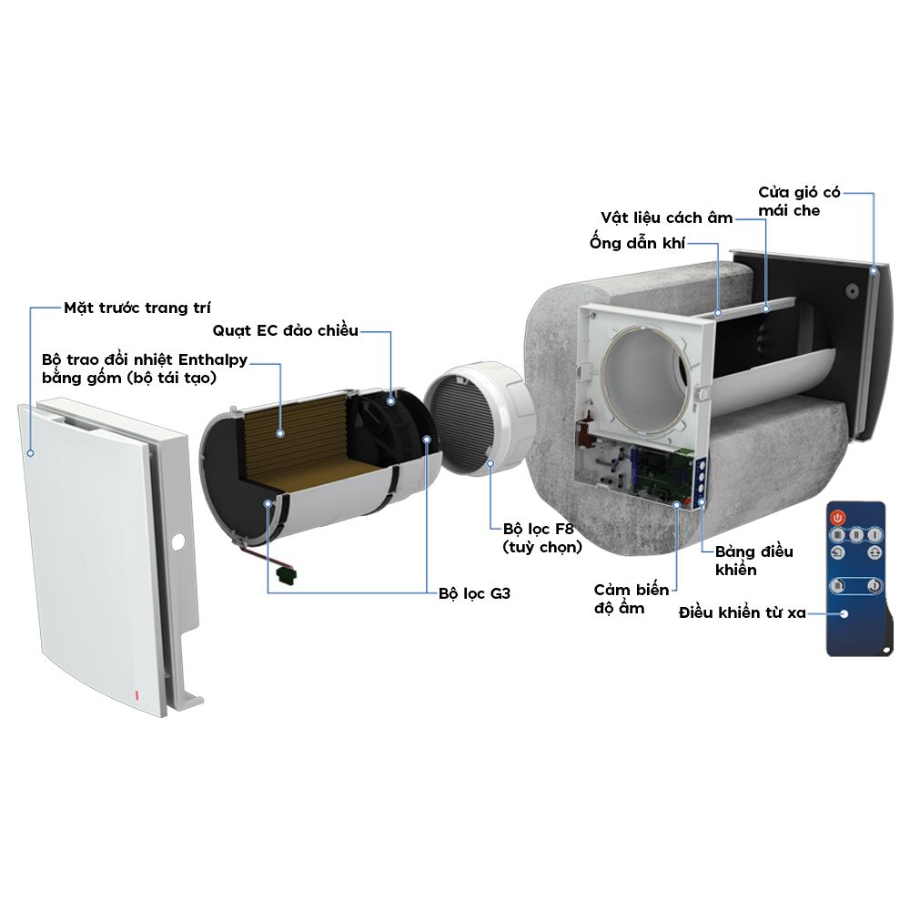 Bộ lọc có khung dùng cho Vento Expert A50-1 W và A50-1 SW 1 BLAUBERG -