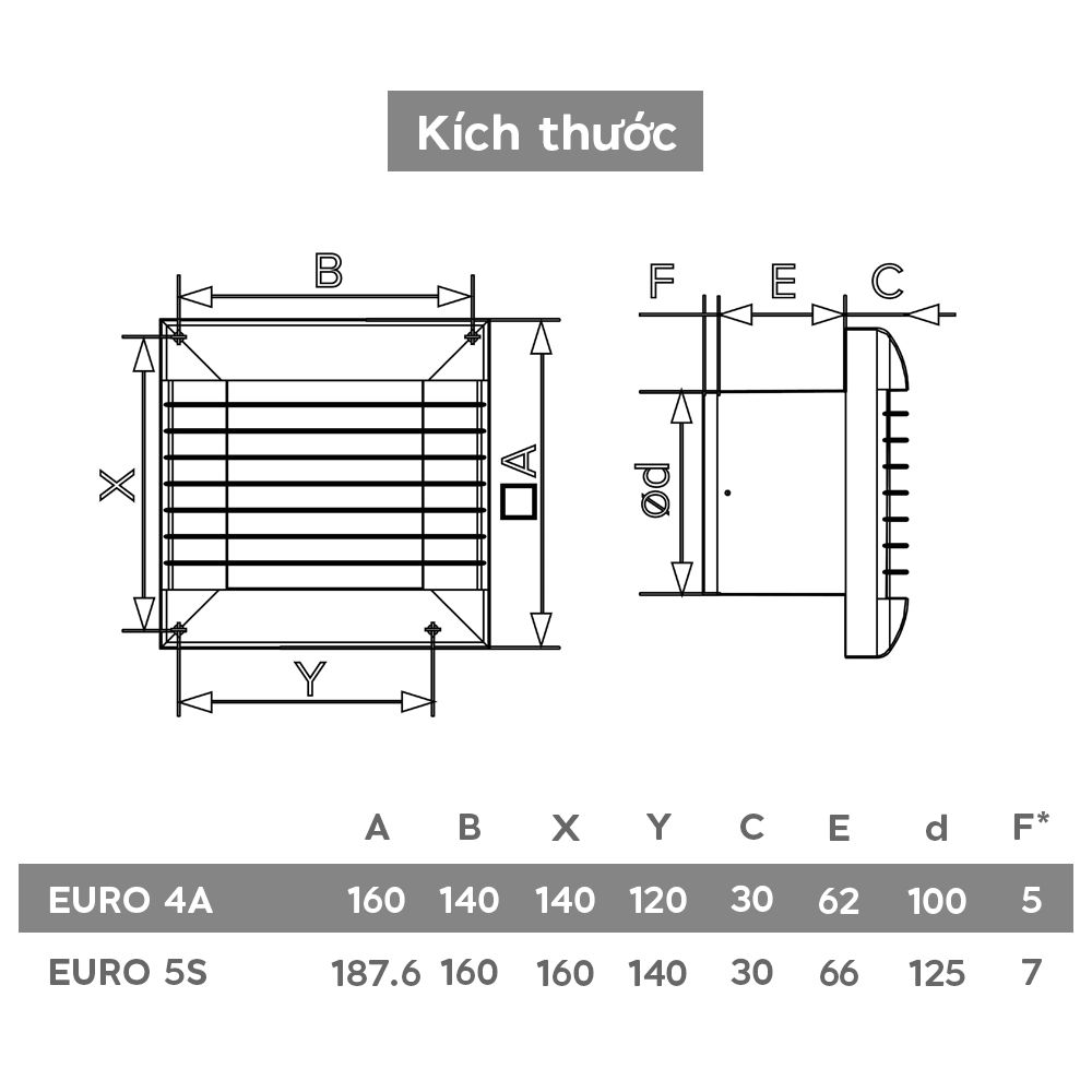 Quạt thông gió, hút mùi ERA - EURO - Hàng Nga nhập khẩu chính hãng