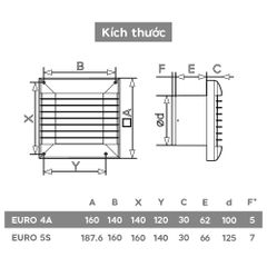 Quạt thông gió, hút mùi ERA - EURO - Hàng Nga nhập khẩu chính hãng