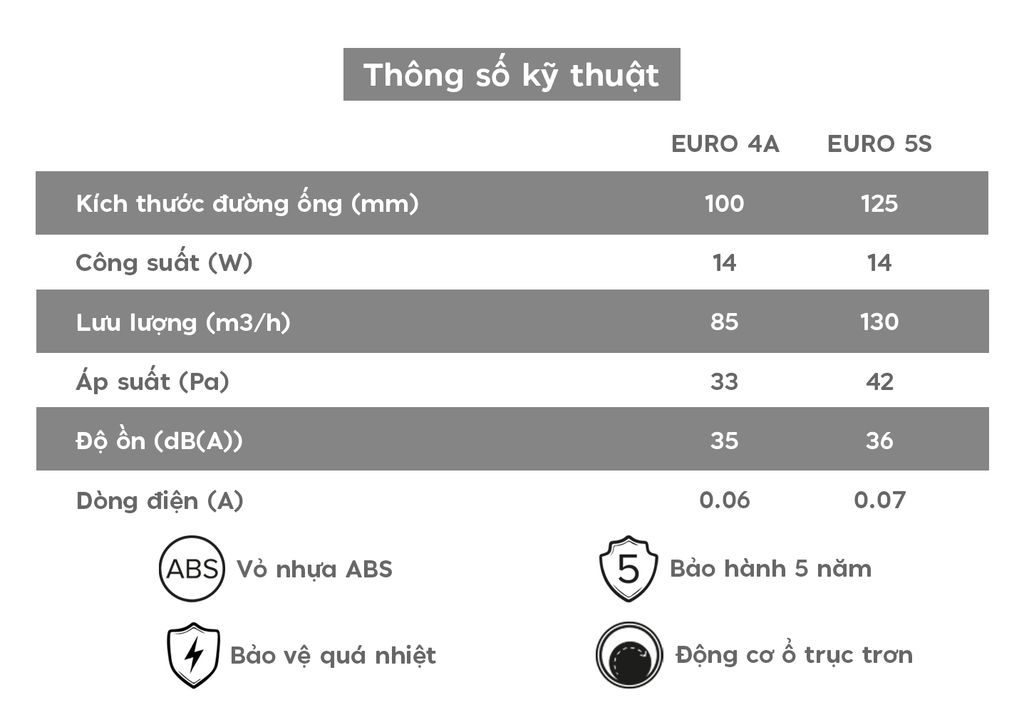 Quạt thông gió, hút mùi ERA - EURO - Hàng Nga nhập khẩu chính hãng