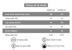 Quạt thông gió, hút mùi ERA - EURO - Hàng Nga nhập khẩu chính hãng