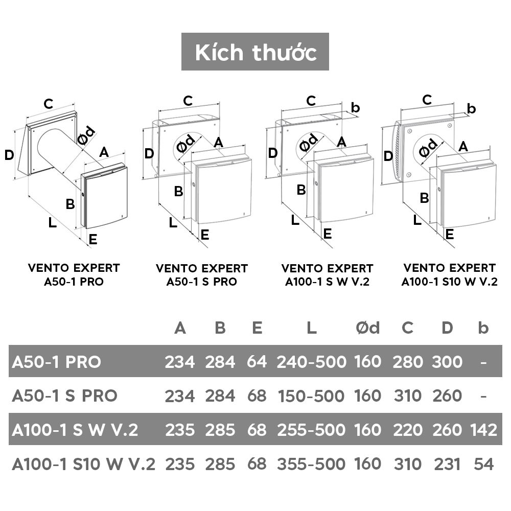 Quạt cấp khí tươi hồi nhiệt Blauberg - Vento Expert - Hàng Nhập Khẩu