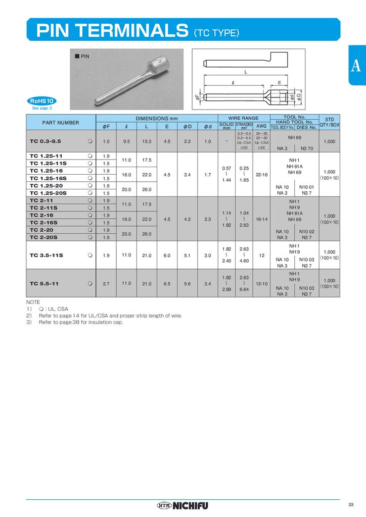 Đầu Cốt Kim Nhọn Loại T NICHIFU 100 cái/ 1 hộp