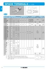 Đầu Cốt Trần Loại Y NICHIFU 100 cái/ 1 hộp