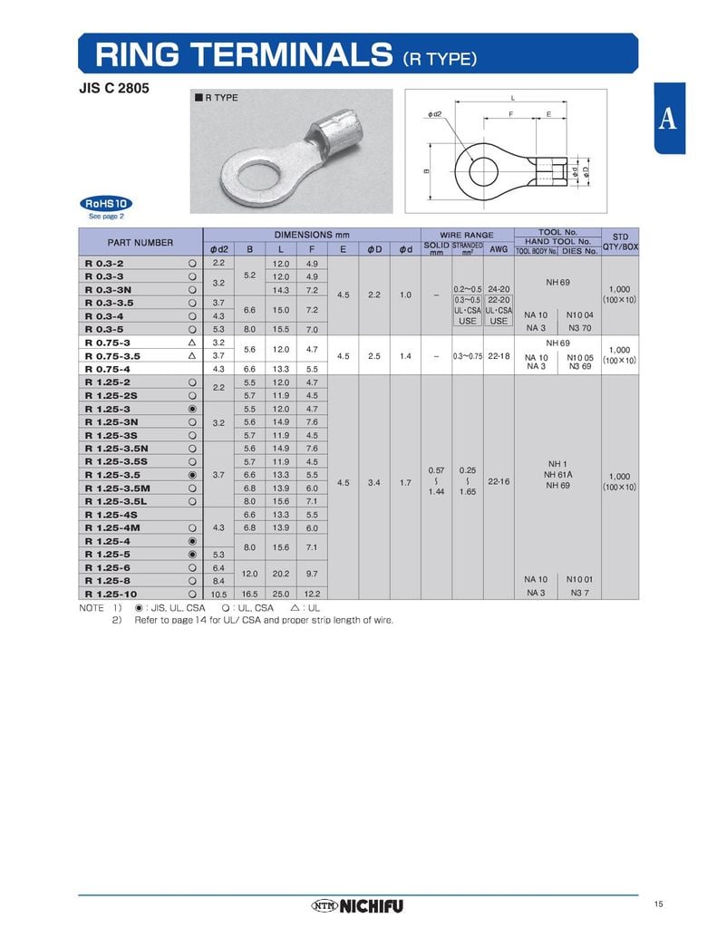 Đầu Cốt Trần Loại Tròn NICHIFU R 100 cái/ 1 hộp