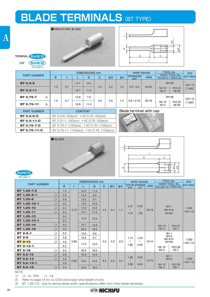 Đầu Cốt Kim Dẹp Loại B NICHIFU 100 cái/ 1 hộp