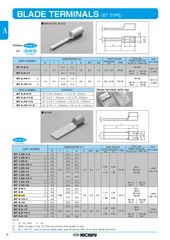 Đầu Cốt Kim Dẹp Loại B NICHIFU 100 cái/ 1 hộp