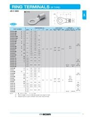 Đầu Cốt Trần Loại Tròn NICHIFU R 100 cái/ 1 hộp