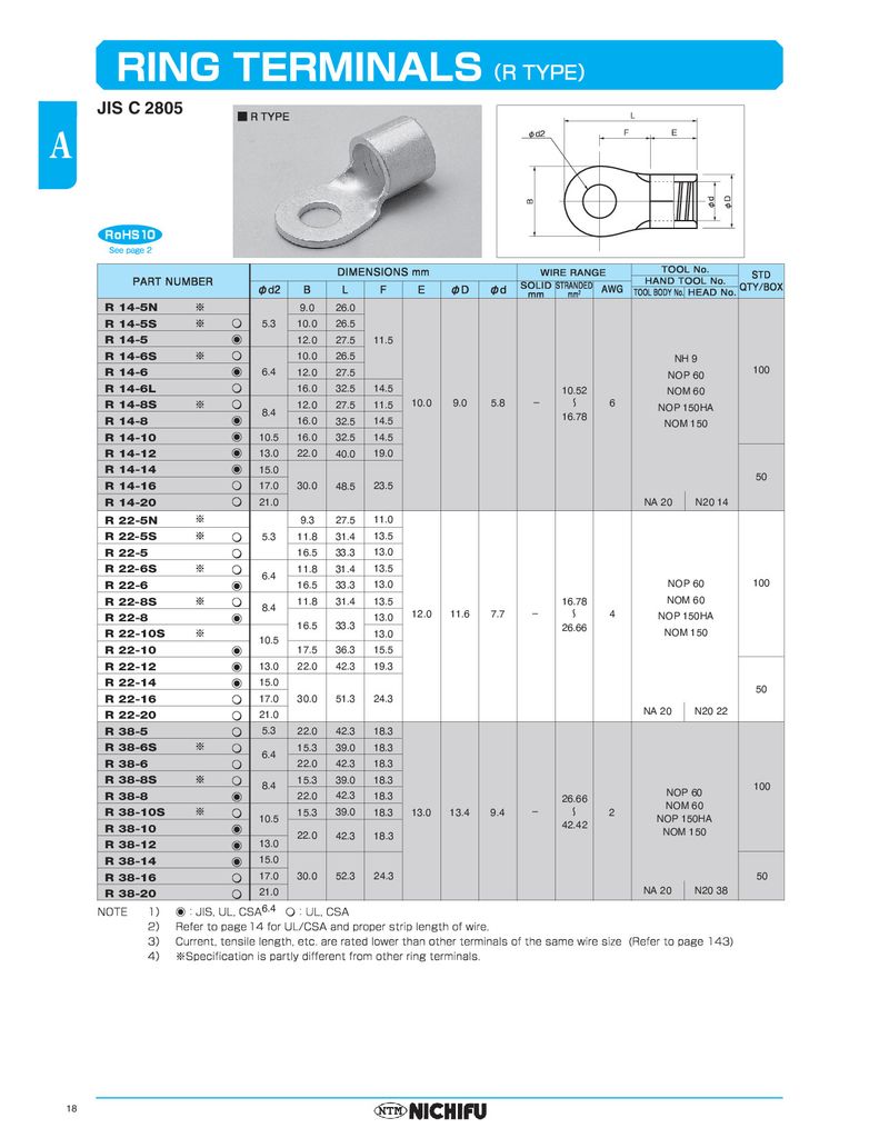 Đầu Cốt Trần Loại Tròn NICHIFU R 100 cái/ 1 hộp