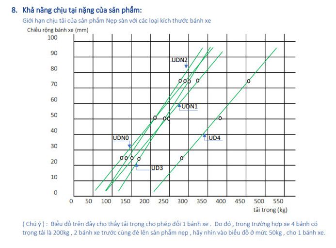 Nẹp nhựa bán nguyệt Nhật Bản SEIWA - 1m/cây