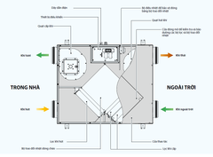 Quạt khí tươi hồi nhiệt treo trần Blauberg - KOMFORT ERV D R S3 - Hàng