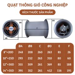 Quạt thông gió công nghiệp tròn DAISY