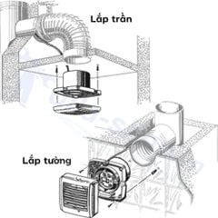 Quạt hướng trục gắn tường, trần BLAUBERG - AERO - Hàng nhập khẩu chính hãng
