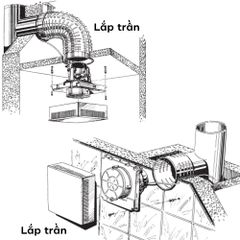 Quạt HT gắn tường, trần- Ukraine - BLAUBERG - Eco 100