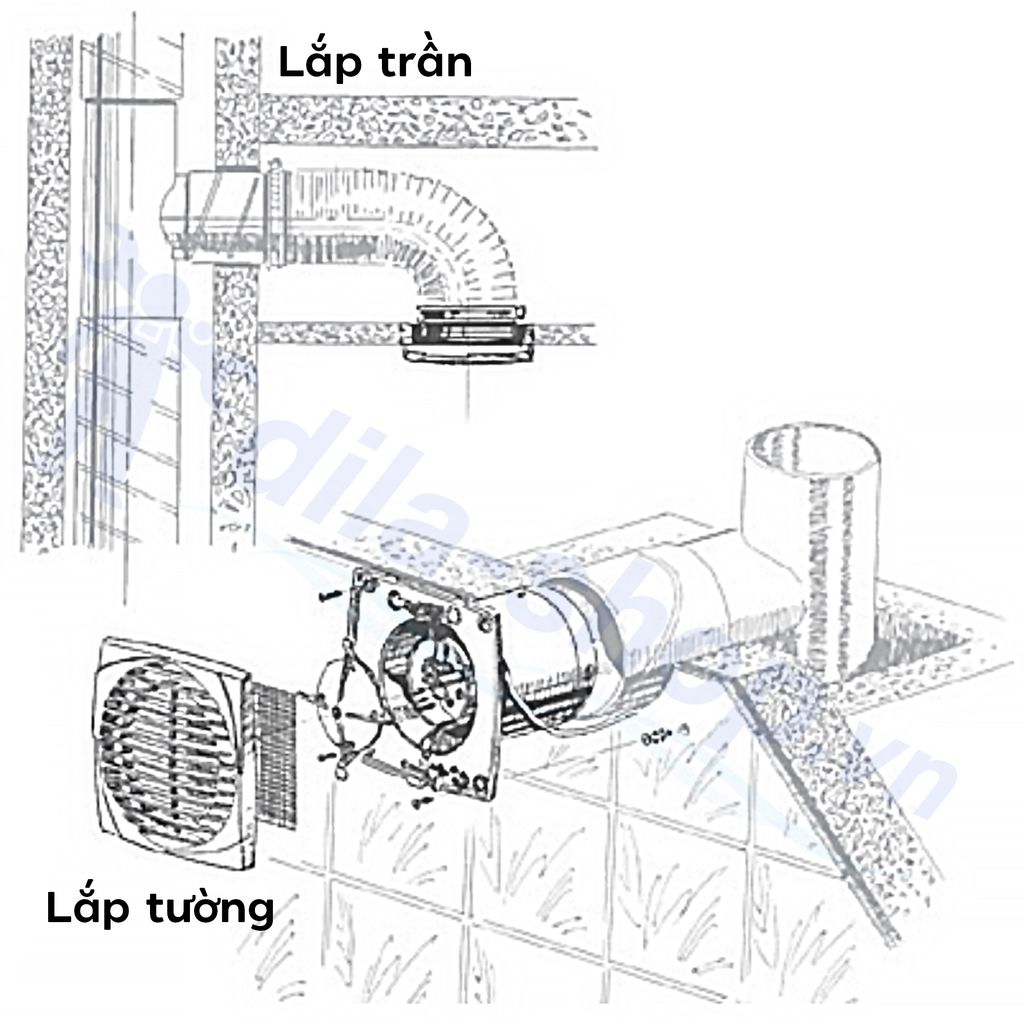 Quạt hướng trục gắn tường, trần BLAUBERG - LINE - Hàng nhập khẩu chính hãng