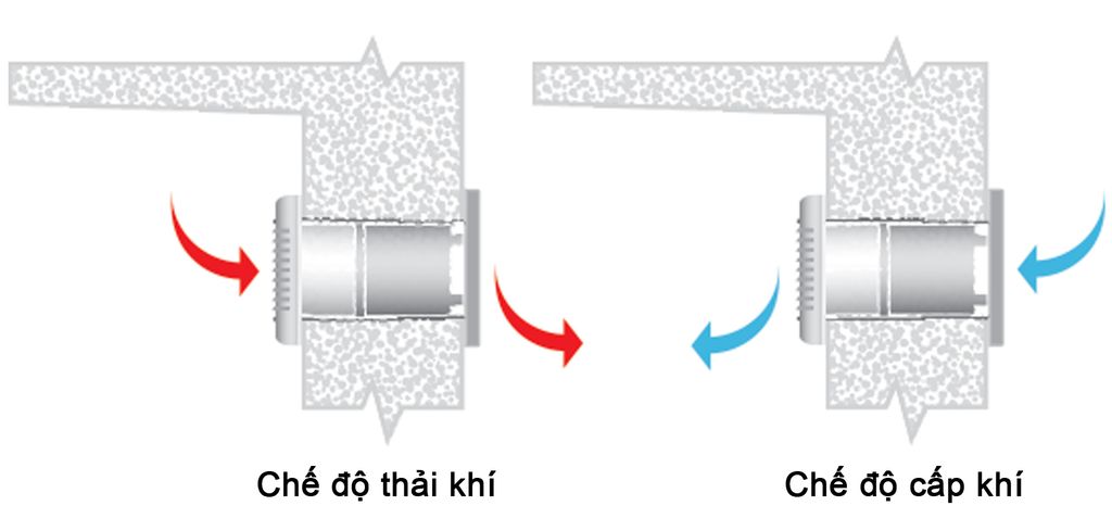 Quạt hướng trục gắn tường đảo chiều + công tắc ĐK BLAUBERG - AUTO REVERS 150 - Hàng nhập khẩu chính hãng