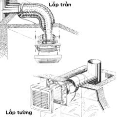 Quạt hướng trục gắn tường, trần BLAUBERG - AUTO - Hàng nhập khẩu chính hãng