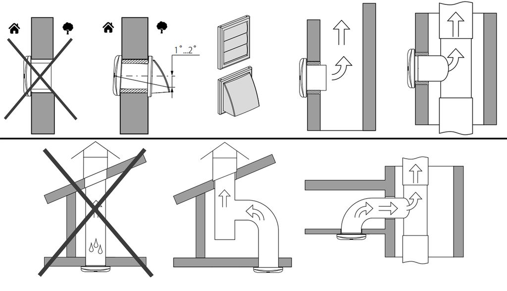 Quạt hướng trục gắn tường, trần BLAUBERG - Bavaria