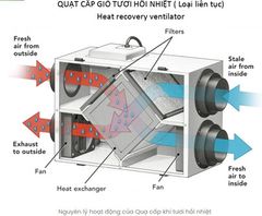 Quạt cấp khí tươi li tâm nối ống - Vortex - VF-315SI/ VF-355SI/ VF-400SI