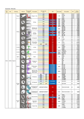 Nối ống tròn nhựa cứng BLAUBERG - RSV - Hàng Nhập Khẩu
