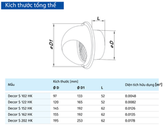 Chụp thông hơi D100/125/150/160/200 Vent Cap BLAUBERG - DECOR S HK - Hàng nhập khẩu chính hãng