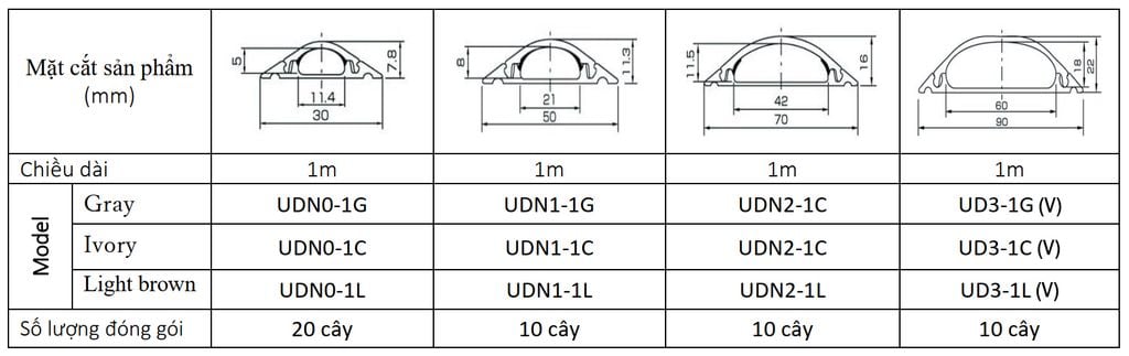 Nẹp bán nguyệt 1 cây - Nẹp nhựa bán nguyệt SEIWA Nhật Bản - 1m/cây