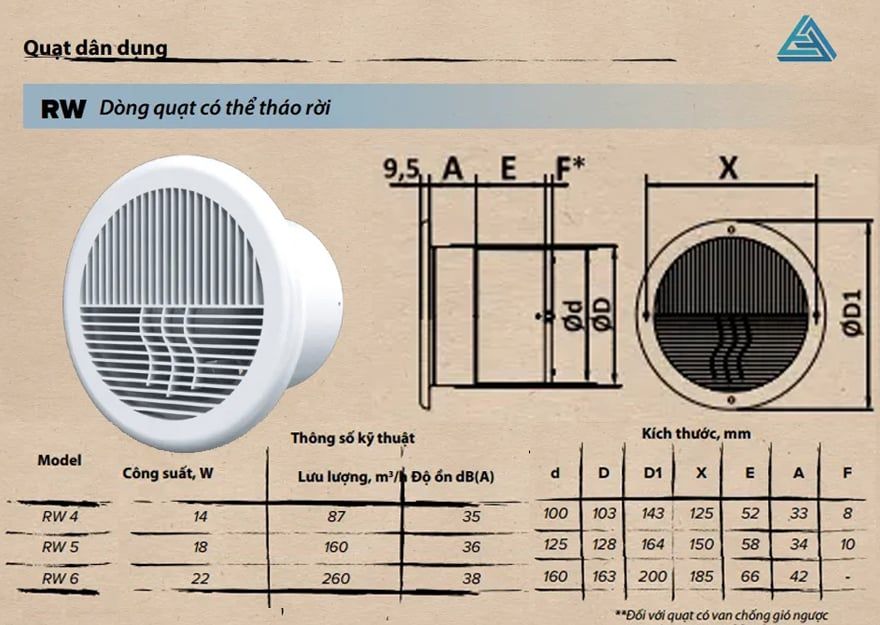 Quạt thông gió tròn cho phòng tắm, phòng vệ sinh (cổ lưới) AURAMAX - RW - Hàng Nga nhập khẩu chính hãng