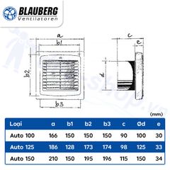Quạt HT gắn tường, trần - BLAUBERG - Auto - Hàng nhập khẩu