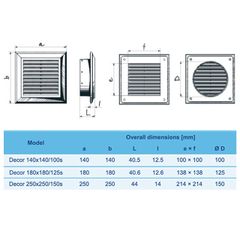 Cửa gió louver nhựa vuông (cổ tròn và lưới côn trùng) BLAUBERG - DECOR 140*140/100s - 180*180/125s - 250*250/150s - Hàng nhập khẩu chính hãng