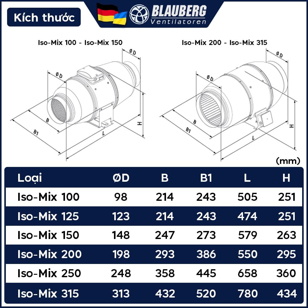 Quạt thông gió cách âm nối ống BLAUBERG - ISO-MIX - Hàng nhập khẩu chính hãng