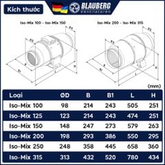 Quạt thông gió cách âm nối ống BLAUBERG - ISO-MIX - Hàng nhập khẩu chính hãng