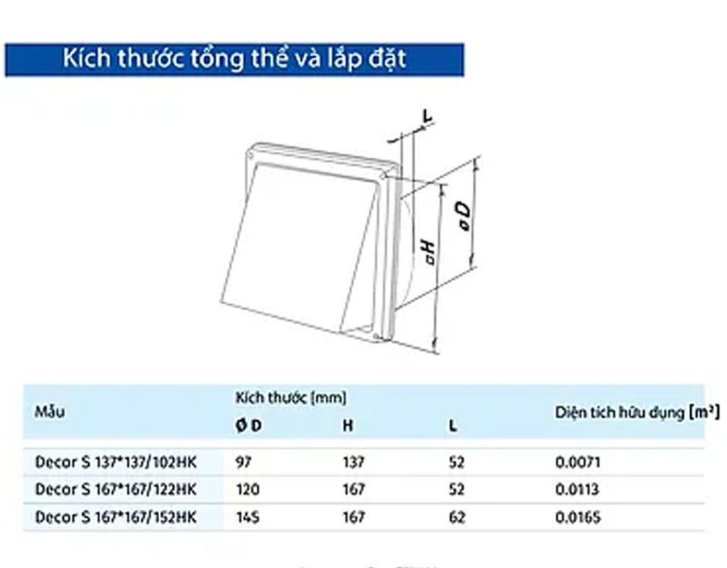 Chụp thông hơi vuông Vent Cap INOX BLAUBERG - DECOR S HK - Hàng nhập khẩu chính hãng