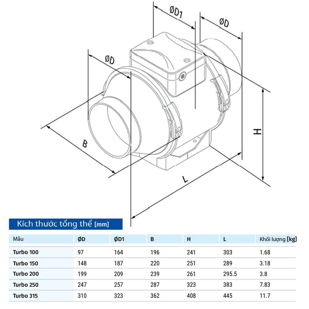 Quạt thông gió nối ống BLAUBERG - TURBO - Hàng nhập khẩu chính hãng