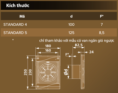 Quạt thông gió STANDARD - DICITI