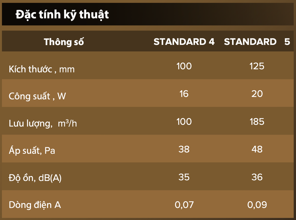 Quạt thông gió cho phòng tắm, phòng vệ sinh DICITI - STANDARD 4C champagne Màu vàng chanh - Hàng Nhập Khẩu