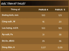 Quạt thông gió PARUS 4C Gold DICITI - Màu vàng kim
