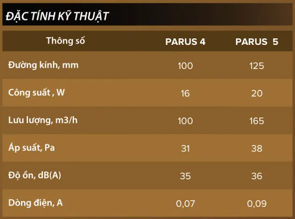 Quạt thông gió  PARUS 4C Chrome DICITI - Màu kim loại